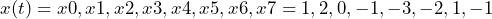 \begin{equation*} x(t)=x0, x1, x2, x3, x4, x5, x6, x7 = 1, 2, 0, -1, -3, -2, 1, -1 \end{equation*}