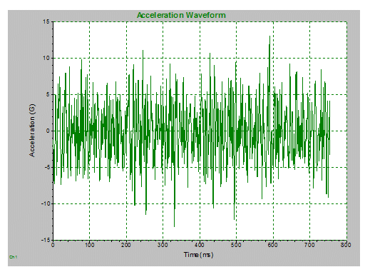 random acceleration waveform