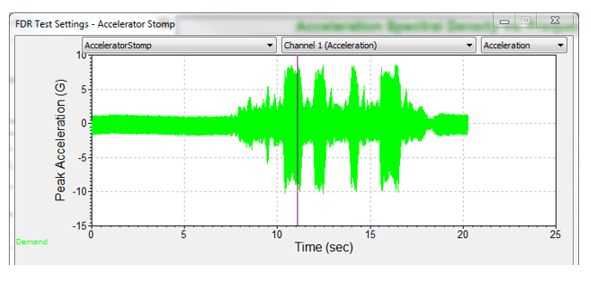 Accelerator stomp FDR waveform