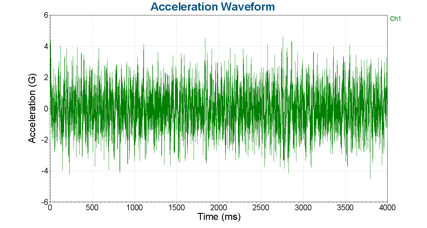 Simple random test acceleration waveform