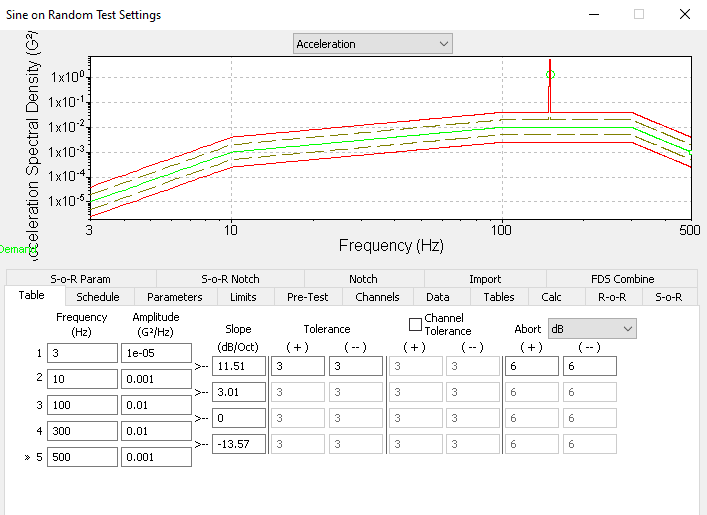 Sine-on-Random Vibration Testing - SoR Test Method - VRU