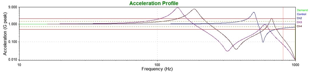 Sine Sweep Test - Noise and Vibration Testing - VRU