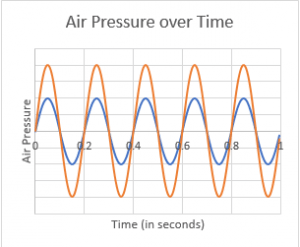 Introduction to the Sine Wave - Vibration Testing Basics - VRU