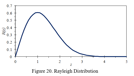 Rayleigh Distribution - VRU