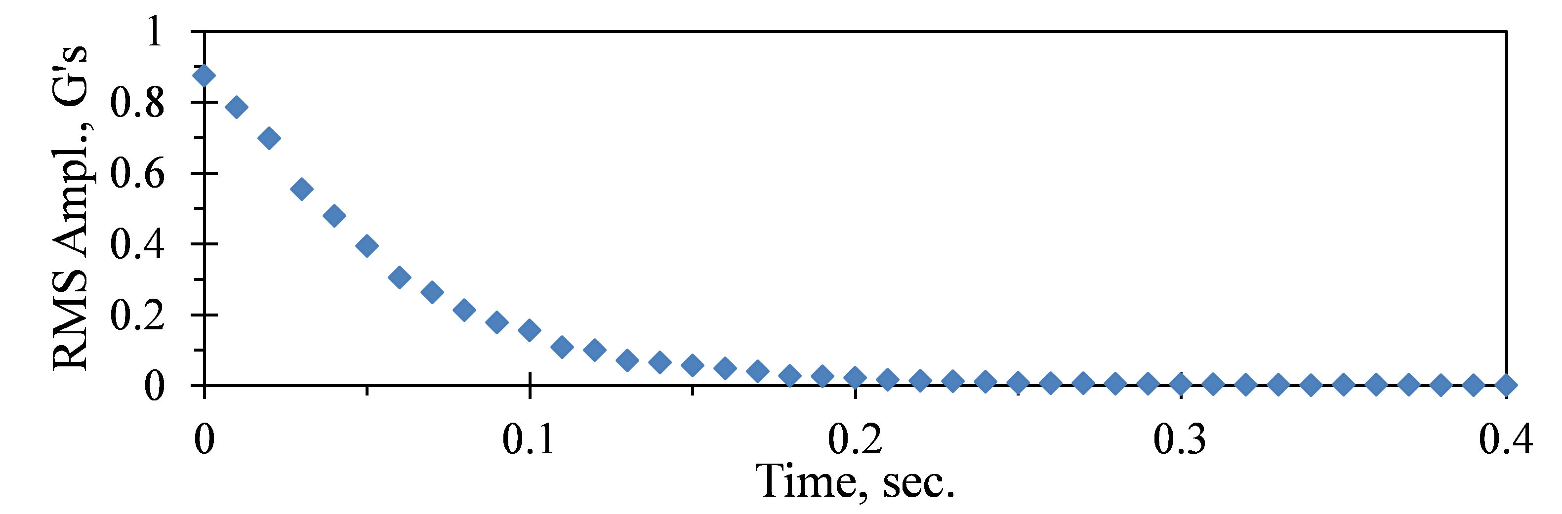 Regression Analysis - Figure 19a