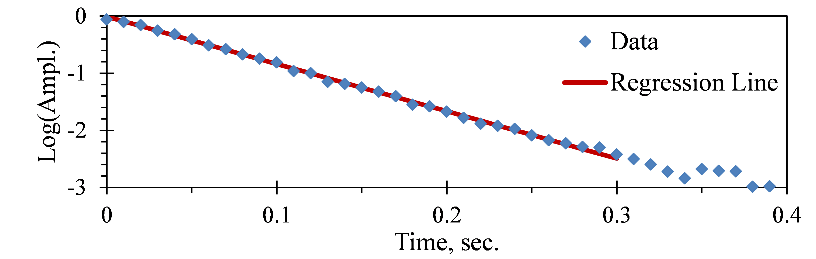 least-squares-regression-method