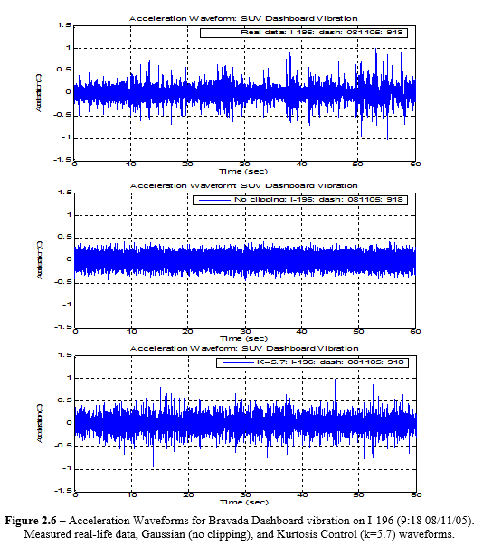 Test Types: Random - VRU