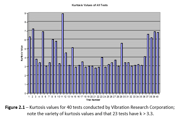 Test Types: Random - VRU