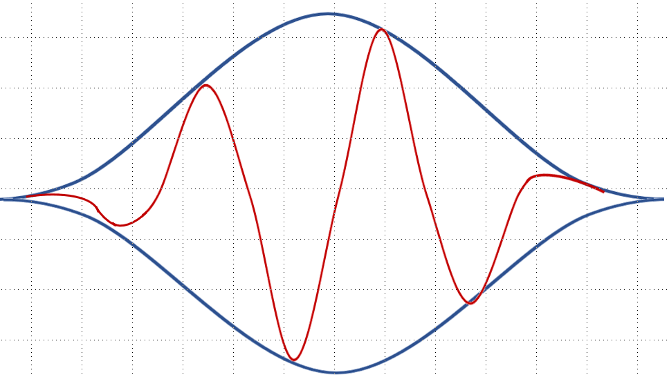 A vibration signal that reaches zero at the edges due to a windowing function.