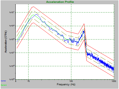 acceleration-vs-frequency-graph