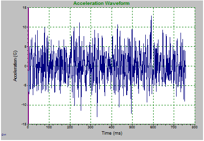 acceleration-waveform