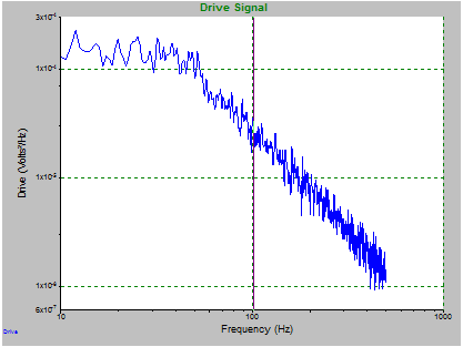 drive-signal