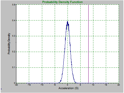 probability-density-function