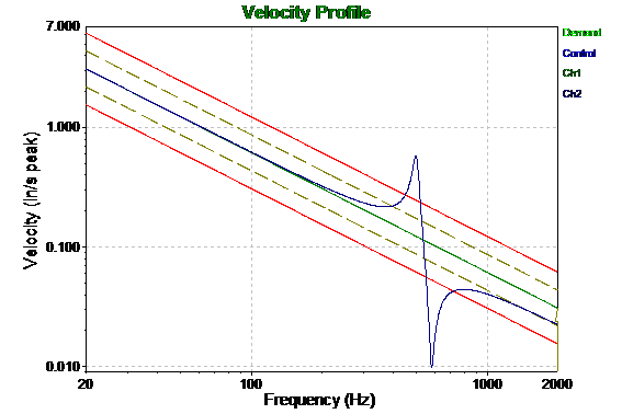 Module 1.1 - Simple Sine Test - VRU