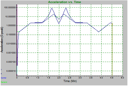 time-history-graph