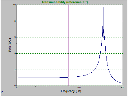 transmissibility