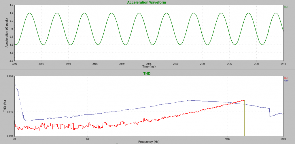 total harmonic distortion graph for a sine waveform