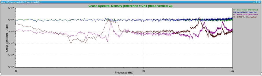 cross-spectrum density plot