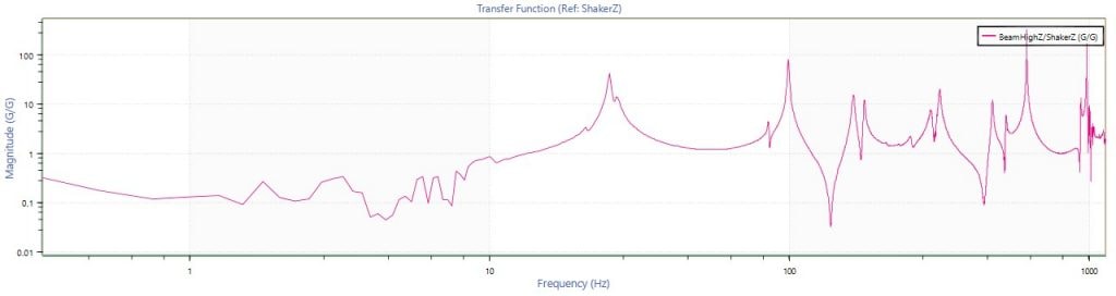 Transfer Function Mathematics - VRU