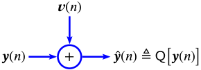 y(n) + v(n) = ŷ(n) delta = Q[y(n)]