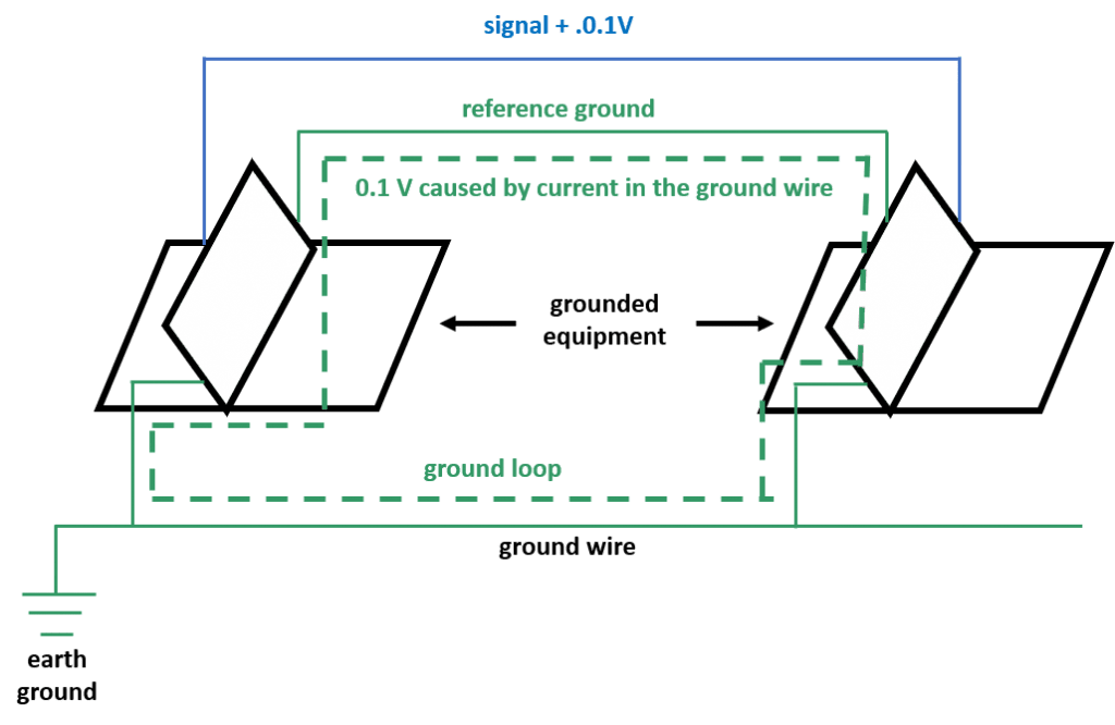Ground Loop Noise - Vibration Control Systems - VRU