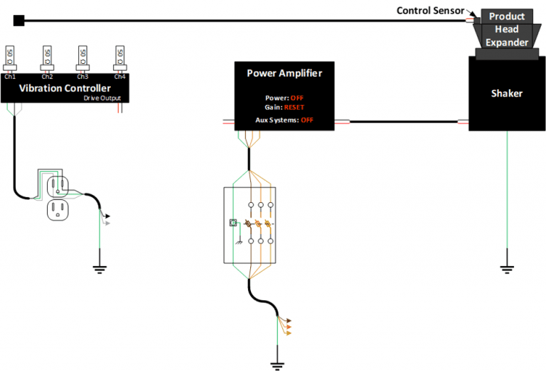 Noise Troubleshooting Measure The Controller Noise Floor VRU