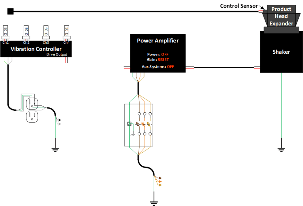 diagram of measuring a vibration controller's noise floor