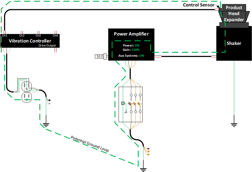 vibration control system diagram for troubleshooting noise