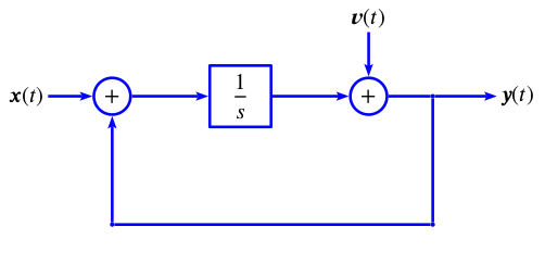 Delta-sigma s-domain approximation