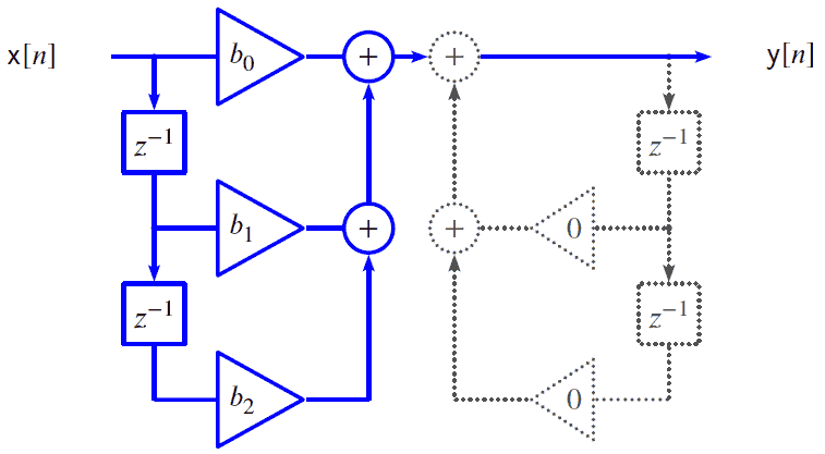 general purpose FIR filter