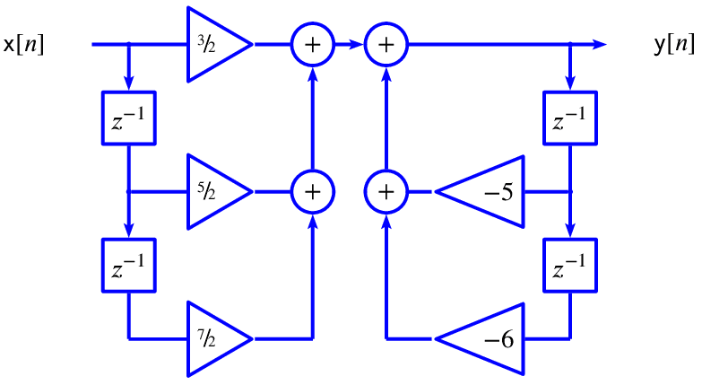 z domain transfer function