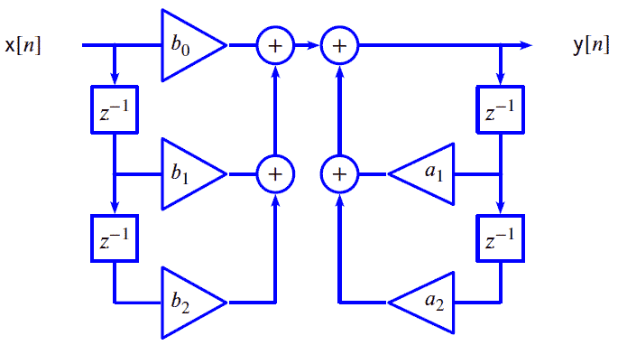 IIR filter