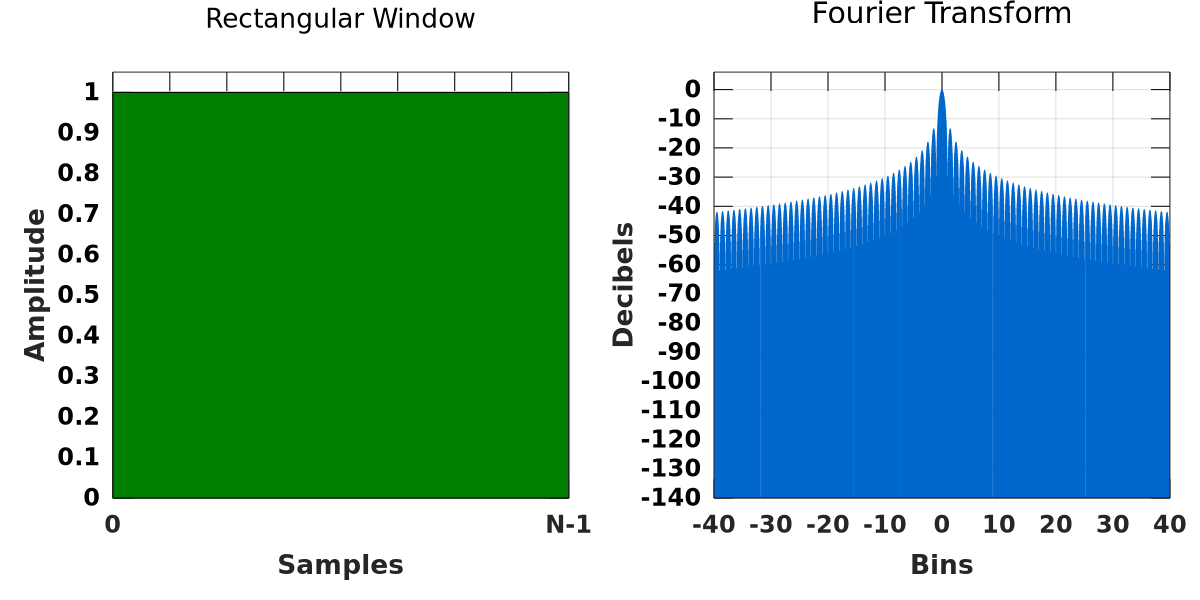 rectangular window