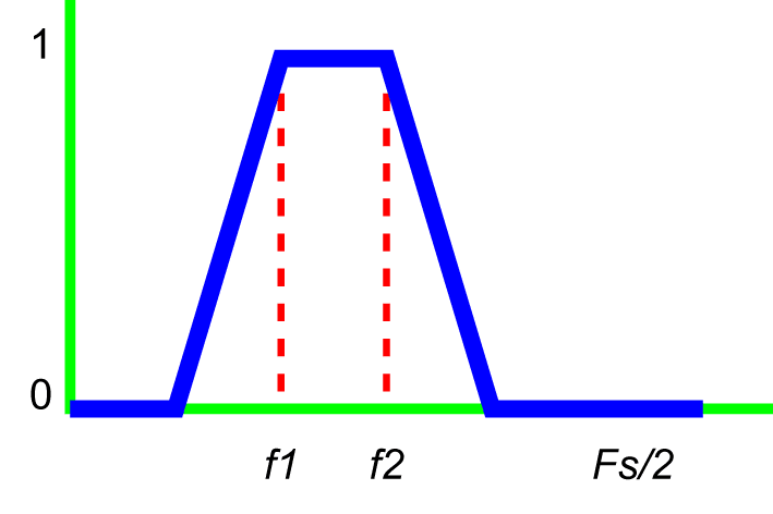 bandpass filter graph