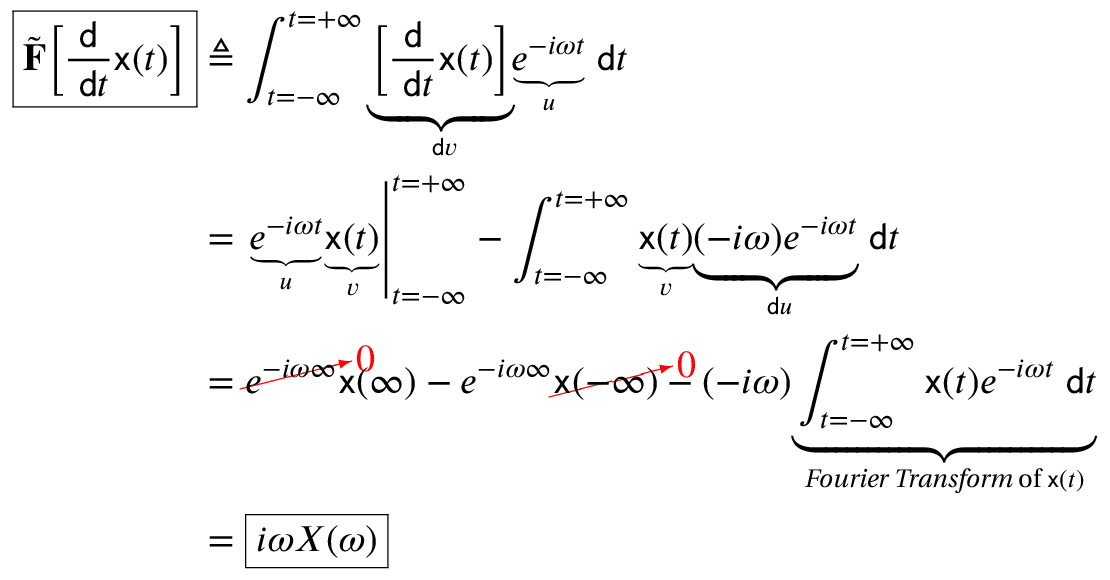 Fourier transform of d/dt