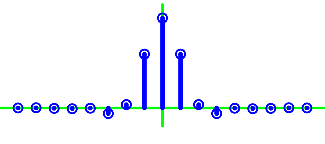 hamming FIR coefficients