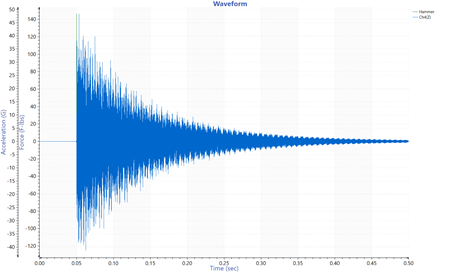 time waveform of a single shock pulse