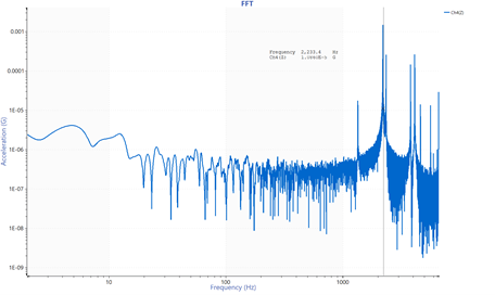 FFT plot of a single shock pulse