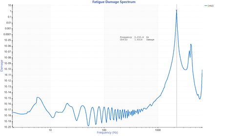 FDS plot of a single shock pulse