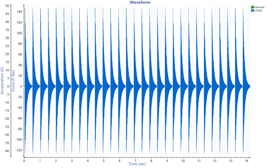 time waveform with a shock pulse repeated multiple times