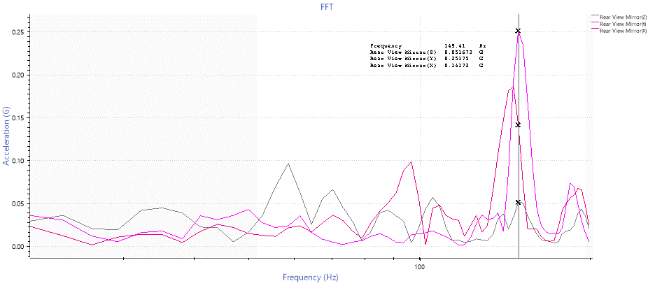 FFT plot with an increase in acceleration