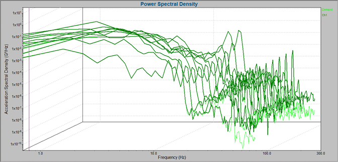 waterfall power spectral density plot