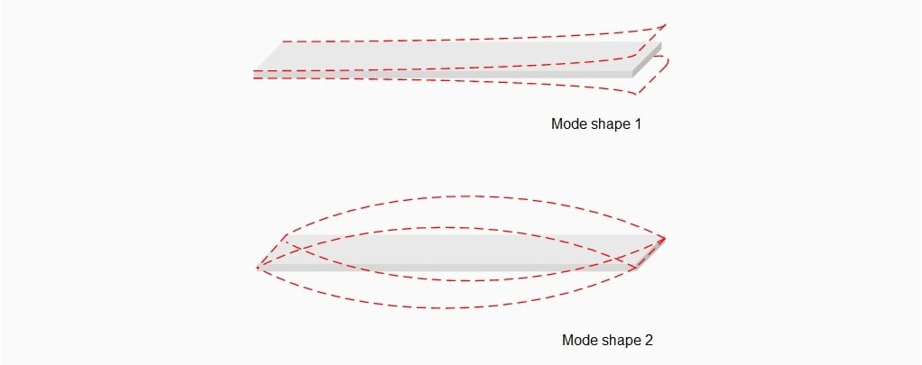 An illustration of two mode shapes for a flat structure.