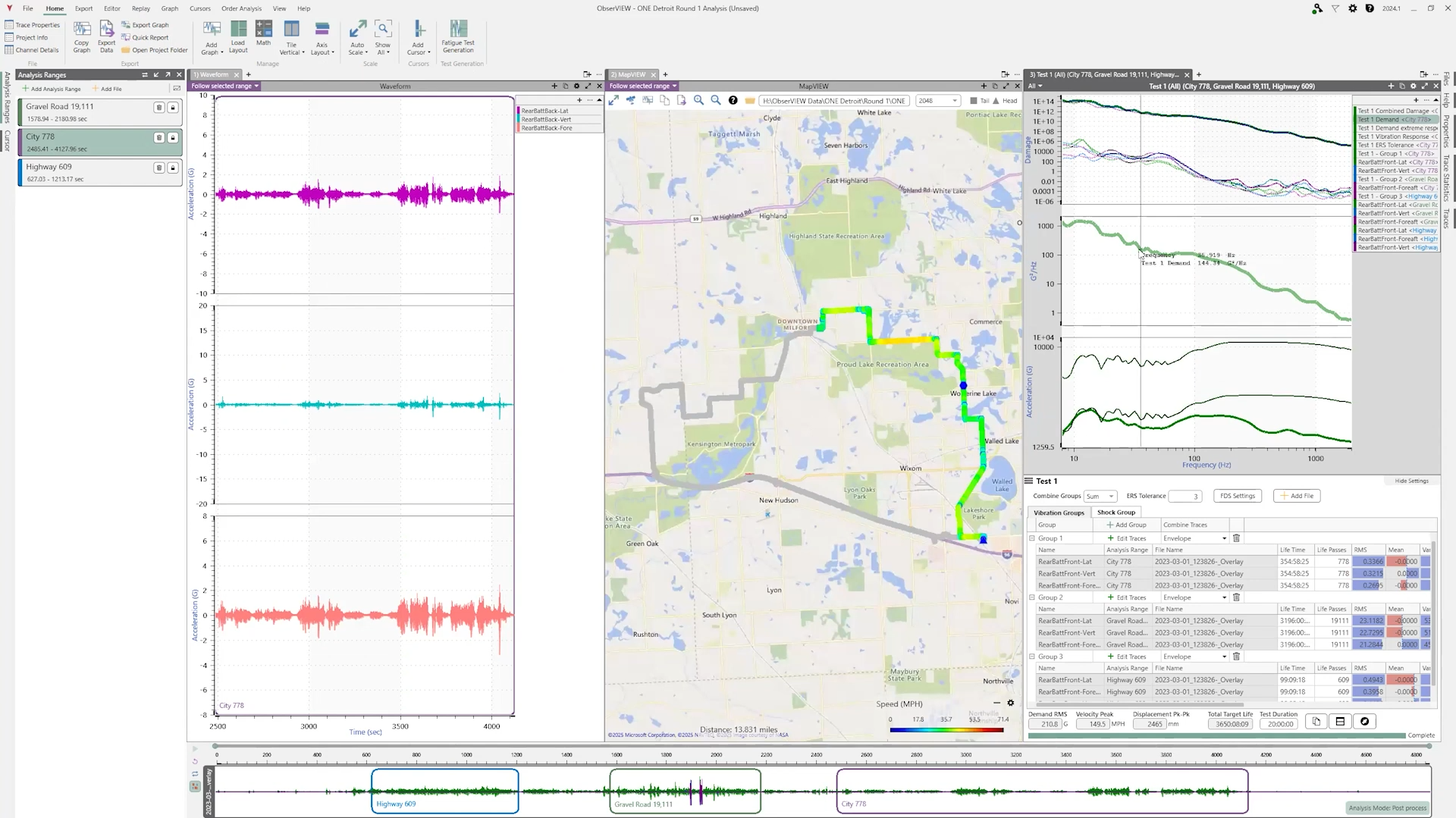 A screen grab of the ObserVIEW software displaying time waveforms, GPS data, and the Random Test Generation option.
