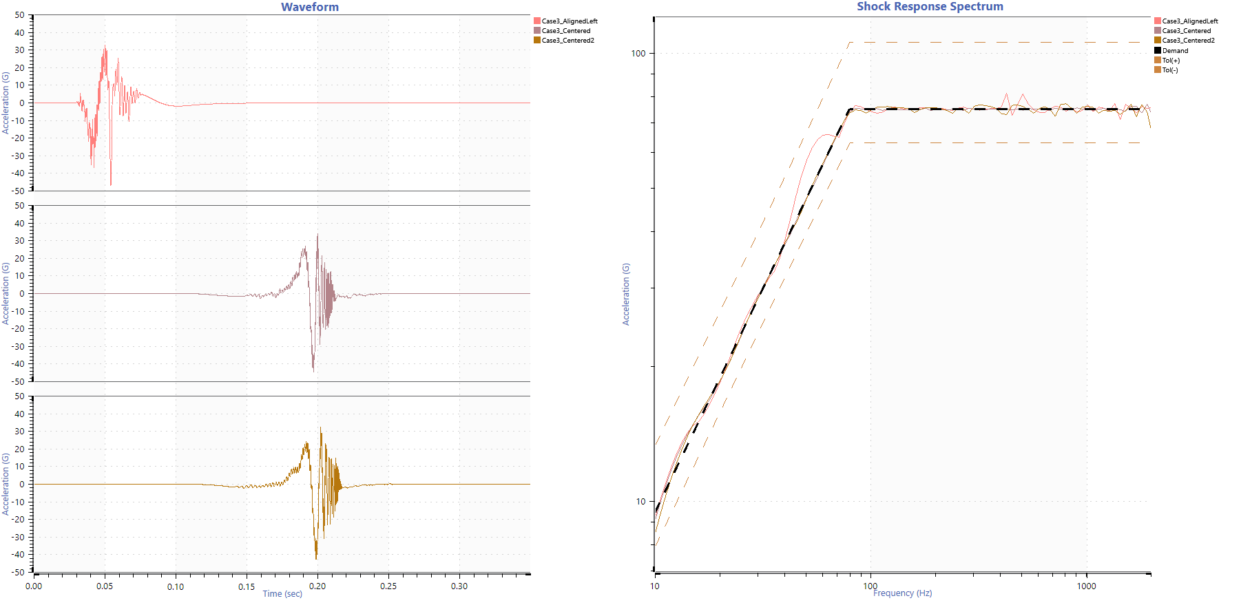 A screen grab of the ObserVIEW software program displaying 3 potential synthesized waveforms and their resulting SRS.